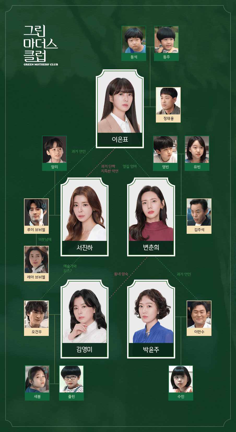 그린마더스클럽 인물관계도