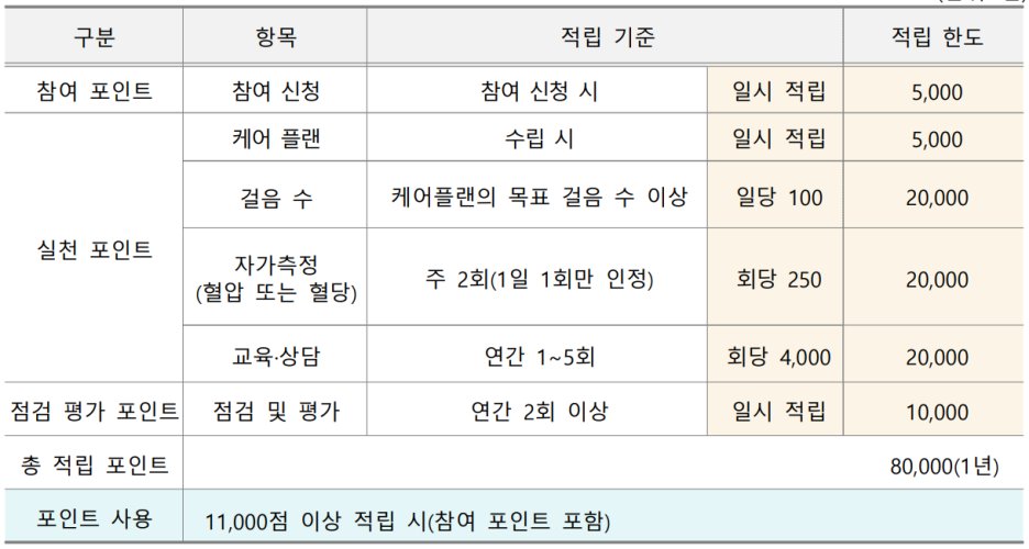 건강생활실천지원금