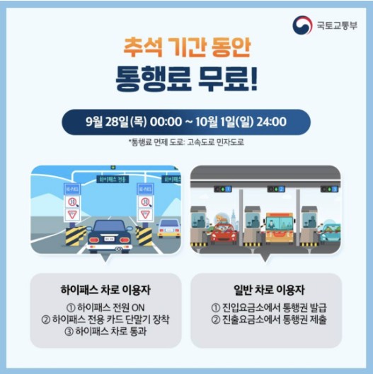 추석 고속도로 통행료 면제
