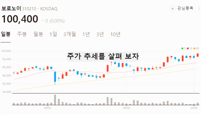 헬스케어 관련주 대장주 테마주 TOP7 : CPHI