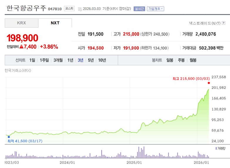 한국항공우주