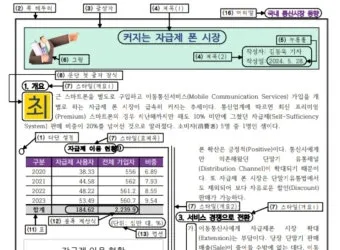 워드프로세서 필기 합격비법 CBT 응시료 유효기간_3