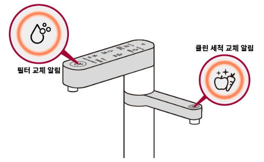 정수기 모델별 설명
