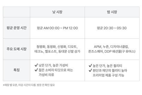 동대문사입