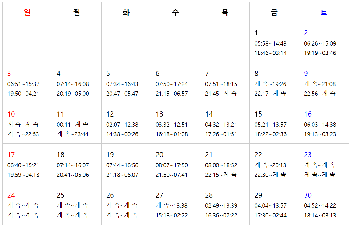 제부도 물때시간표