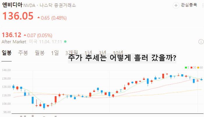 미국 로봇 관련주 대장주 테마주 TOP5