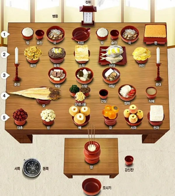설날 명절 차례상