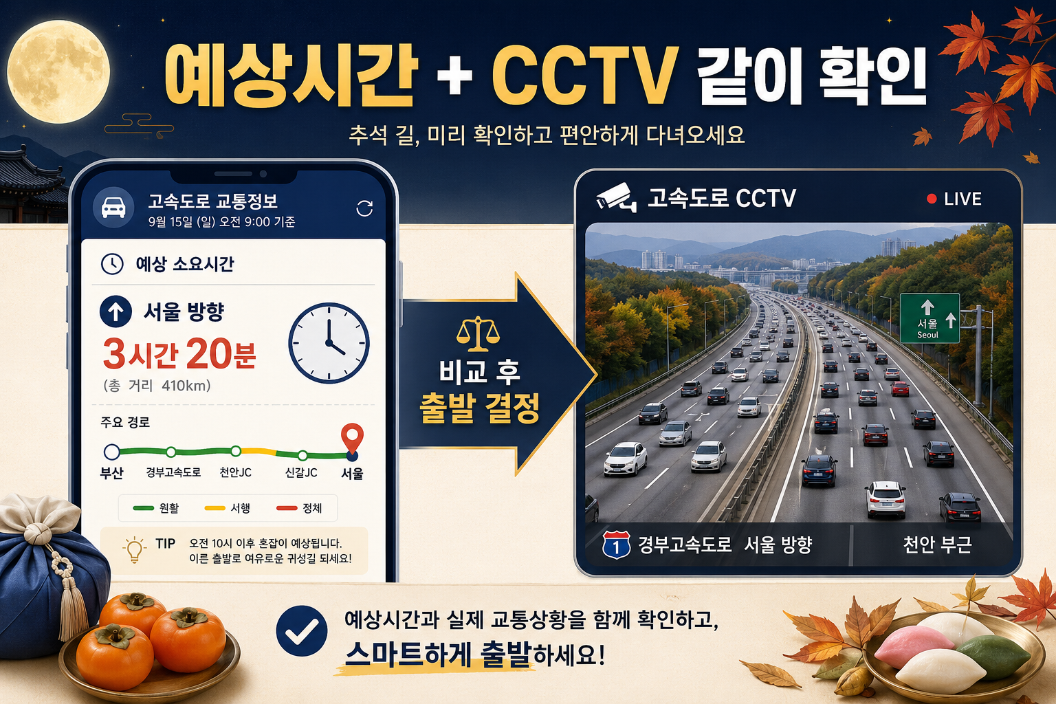 추석 귀경길 서울 방향 예상 소요시간과 고속도로 CCTV를 함께 비교하는 이미지