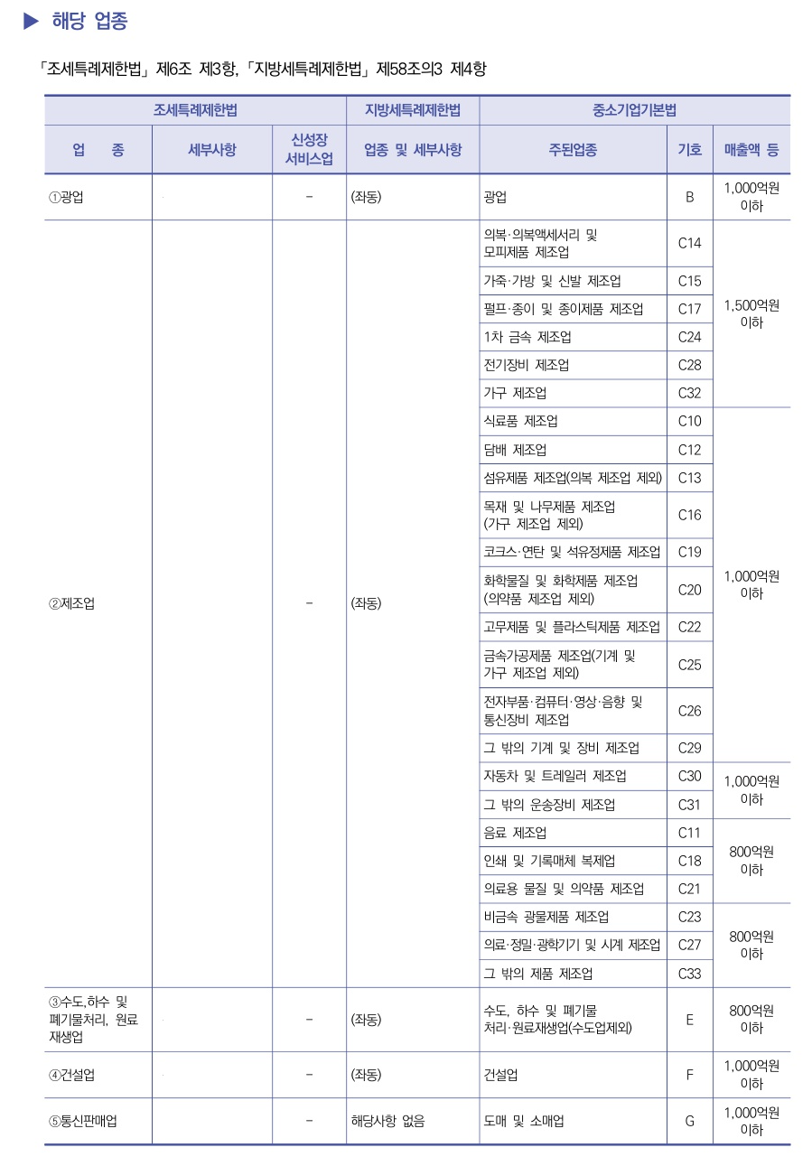 창업중소기업 세액감면 업종 등