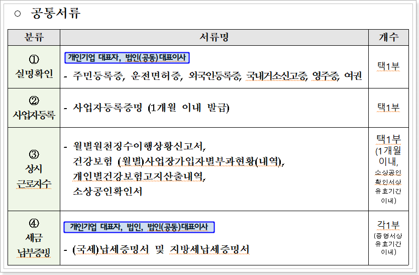 신청-준비-서류-1