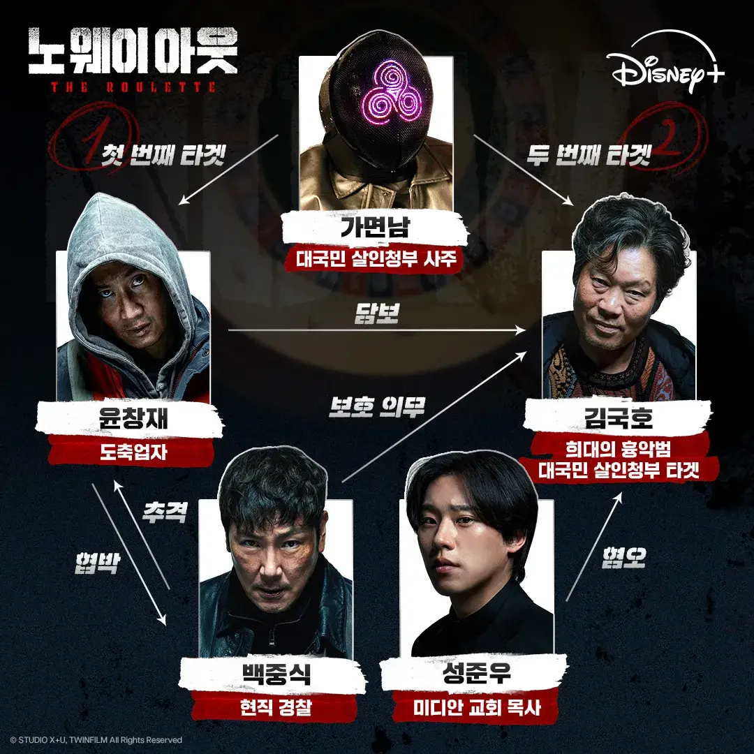 노웨이 아웃: 더 룰렛