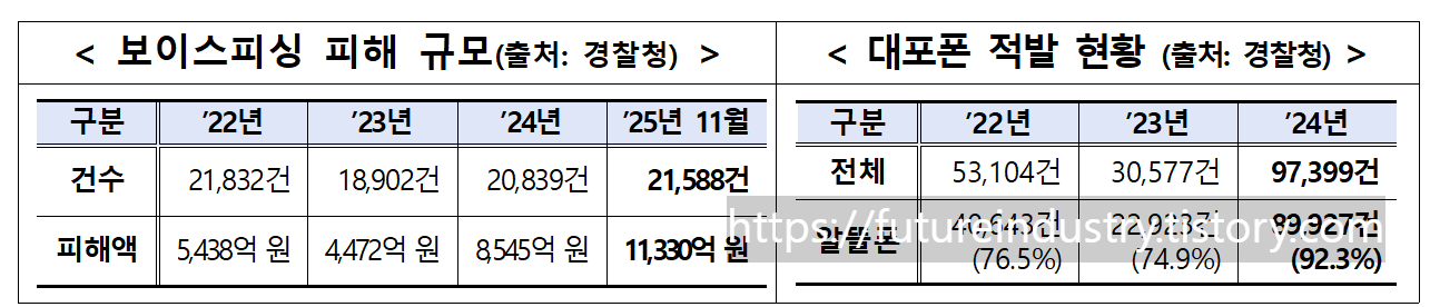 휴대전화개통,안면인증,안면인식,비대면휴대폰개통,PASS앱,알뜰폰개통,대포폰차단,보이스피싱예방,휴대폰본인인증,개통절차변경