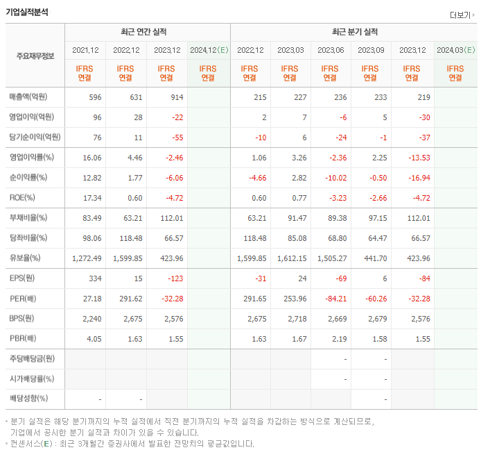 알비더블유_실적