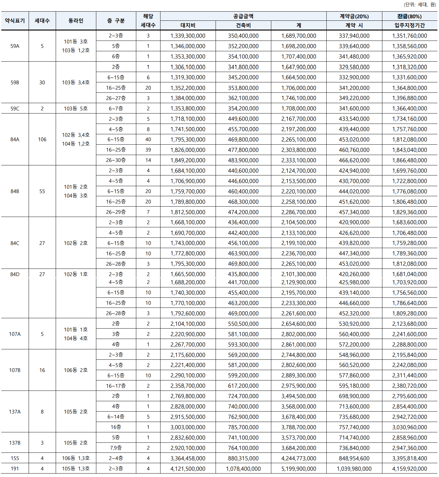 래미안 원펜타스 분양가 정보