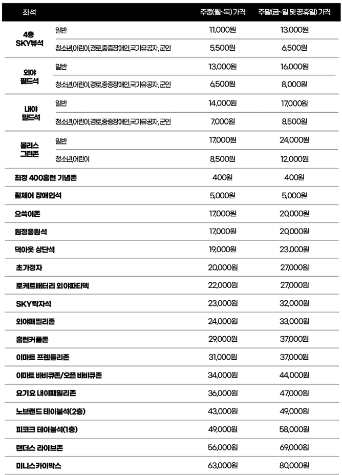 티켓 가격 (2025년 기준)
