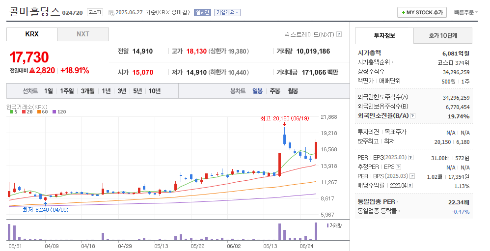 콜마홀딩스 일봉차트