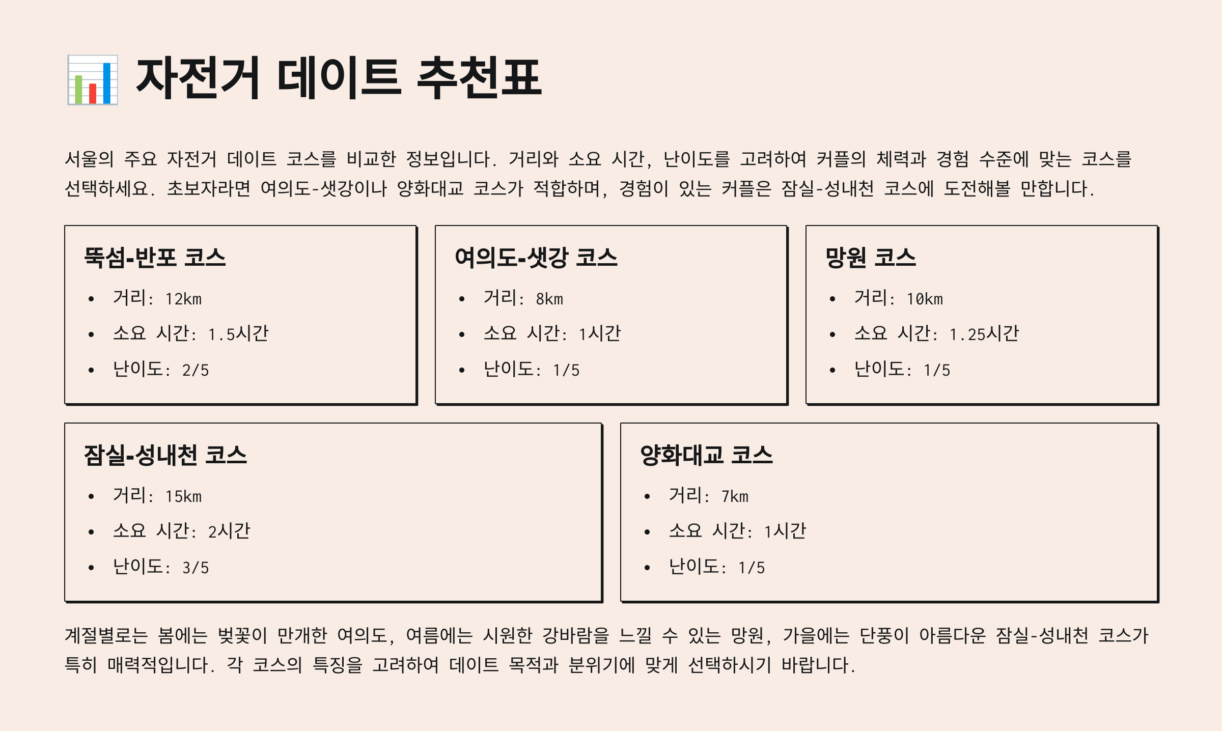 자전거 데이트 추천표