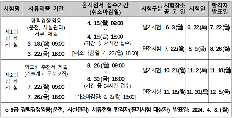 응시원서 접수기간 및 시험일정