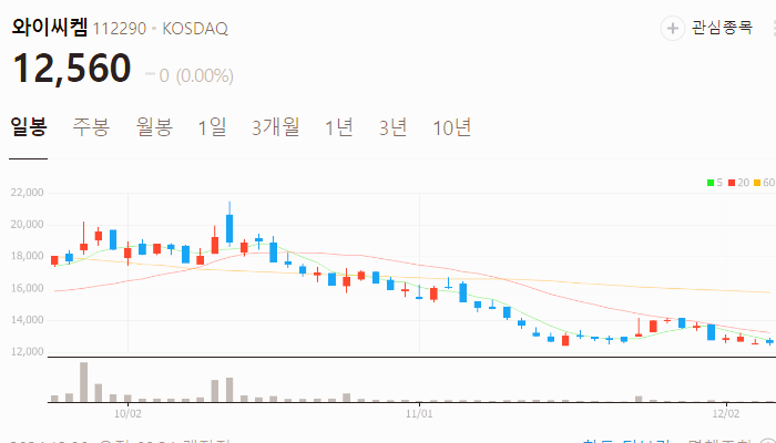 유리기판 관련주 대장주 주식 TOP10