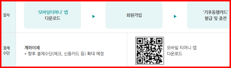 기후동행카드 모바일 카드