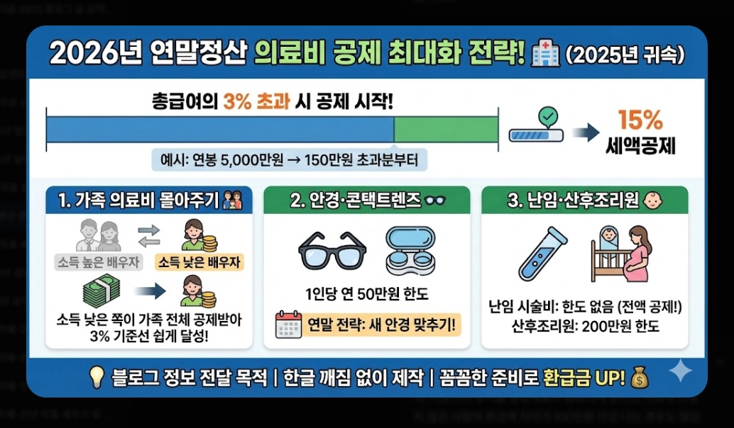 2026년 연말정산 준비 체크리스트 완벽 가이드