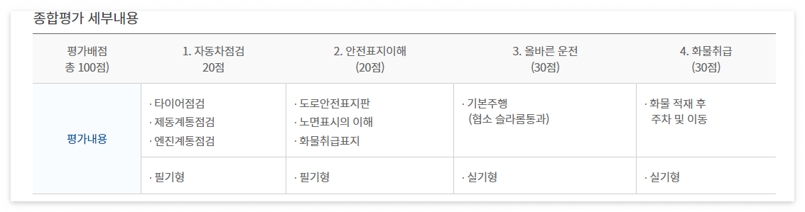 화물운송종사 자격증