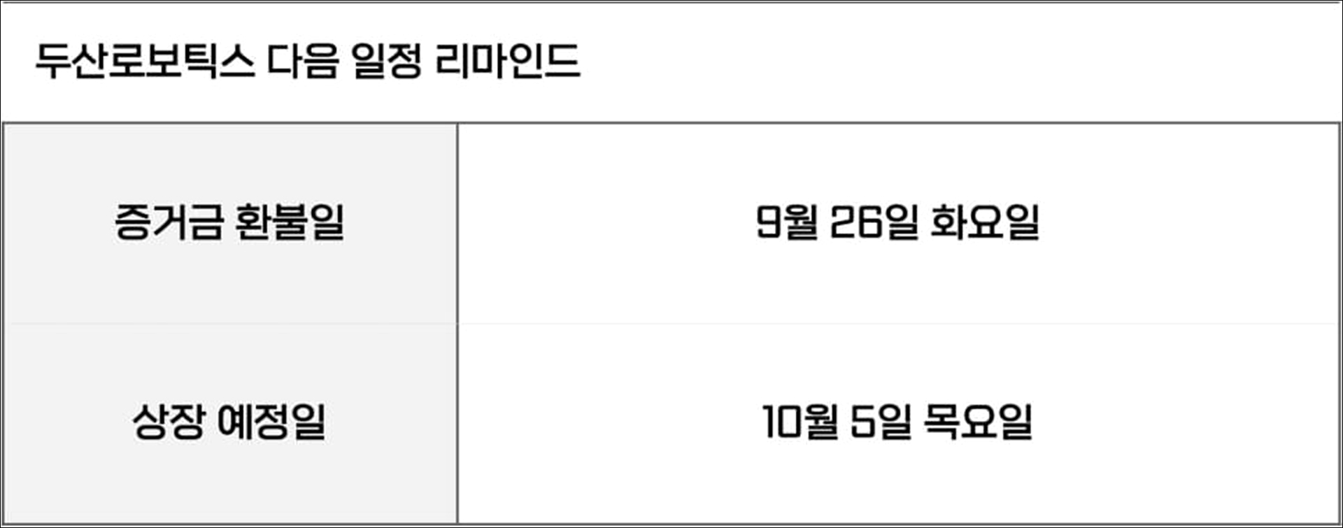 두산로보틱스 경쟁률