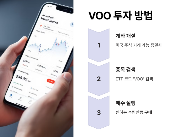 뱅가드 s&amp;p500 etf 이란