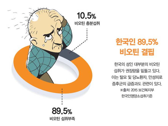 비오틴부작용3