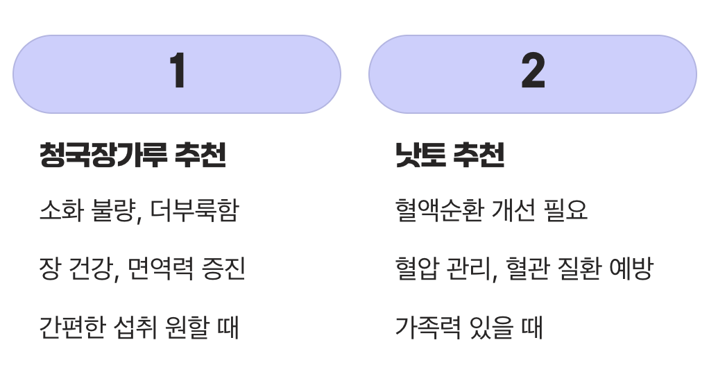 나에게 맞는 현명한 선택은?