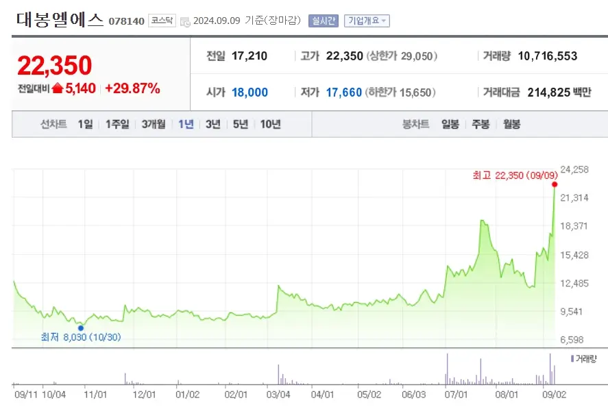비만 헬스케어 관련주 수혜주