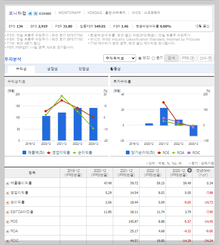 모니터랩 가치 분석
