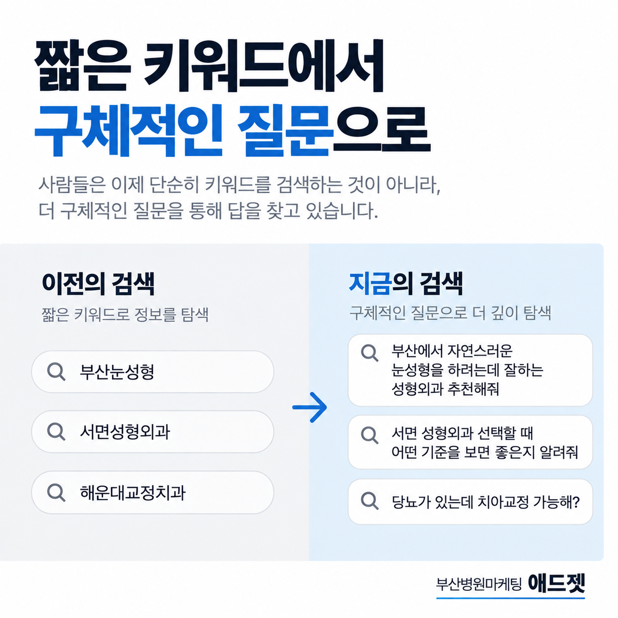 부산병원마케팅회사