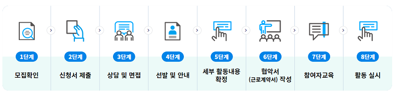 노인일자리여기 지원 방법 사이트 바로가기