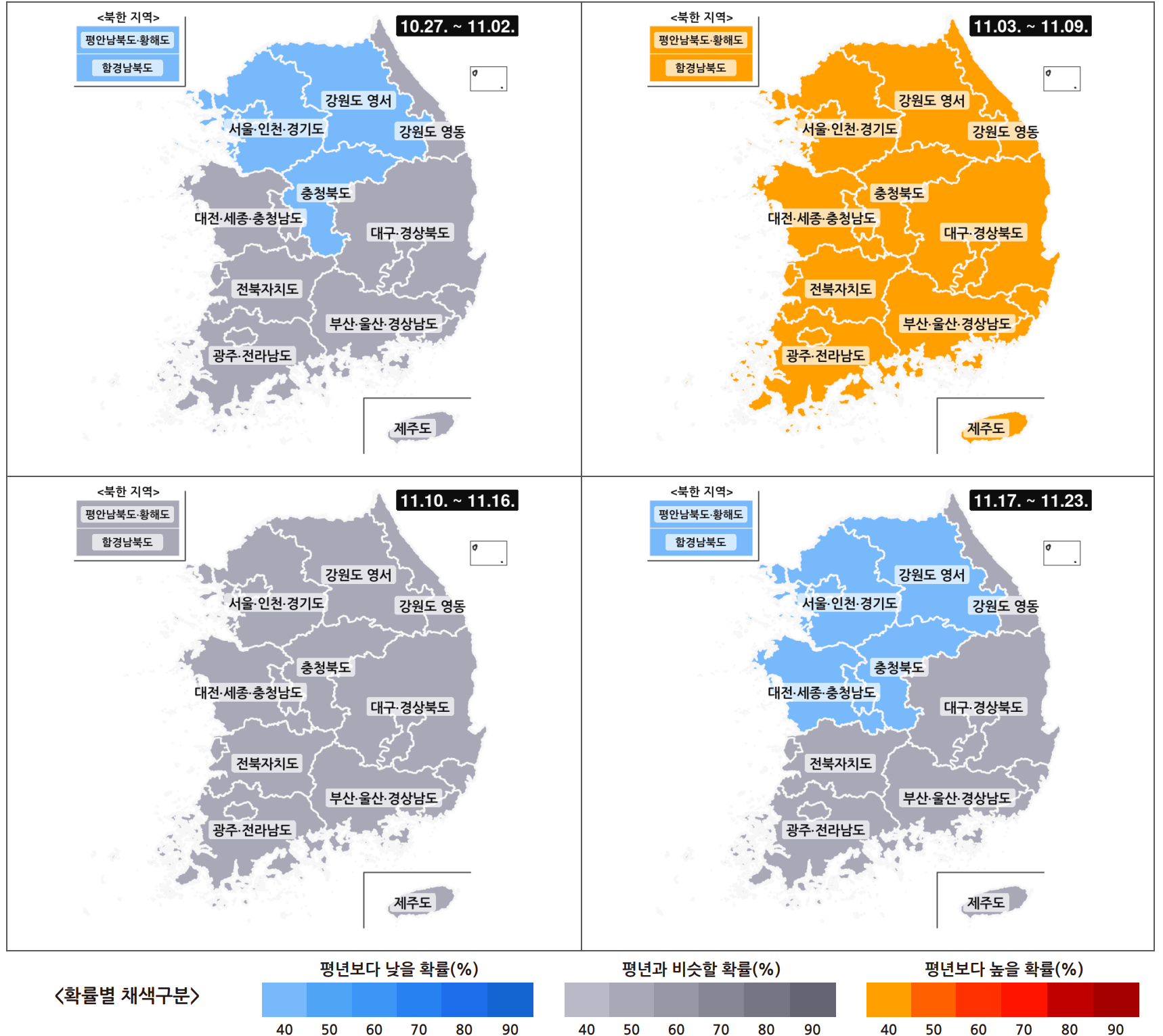 한 달 주별 전국 기온 예보 그래프