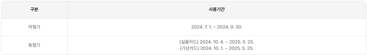 에너지바우처 사용기간