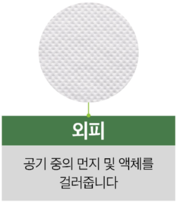 비말차단 마스크