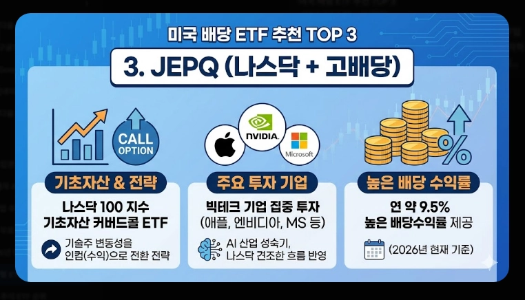 배당형 ETF 추천 [2026 월배당 전략] 미국 TOP 3 및 국내 상장 종목 완벽 정리