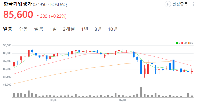 한국기업평가-주가-일봉
