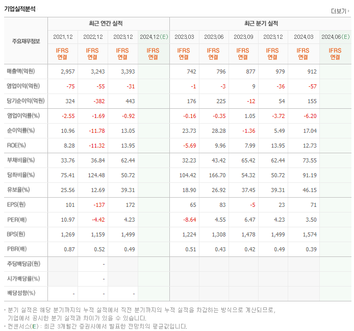 세종텔레콤_실적