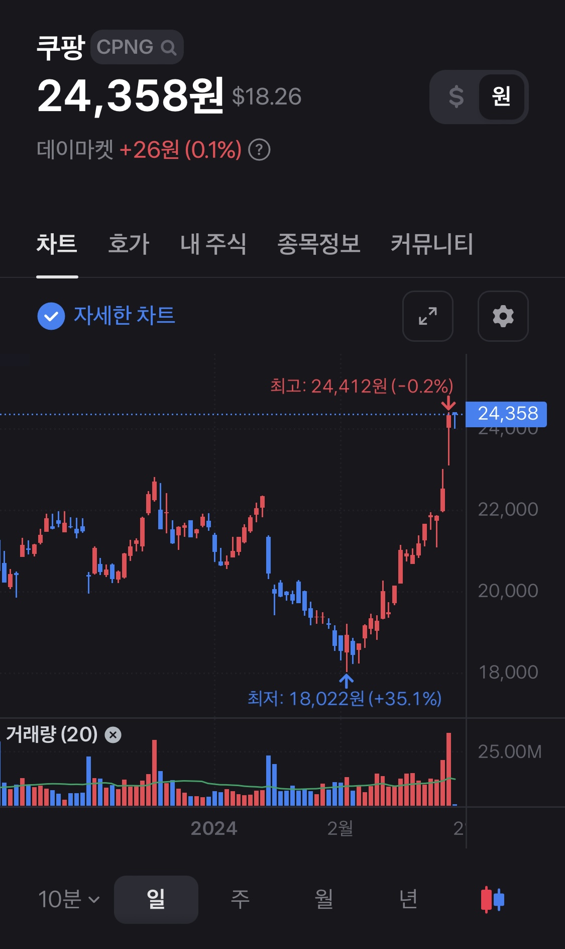 최근 쿠팡 주가 흐름