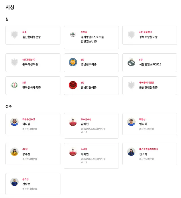 제34회 여왕기 전국 여자축구대회 축구 종목 경기 결과(우승팀 : 경남남강초, 울산현대청운중, 울산현대고)