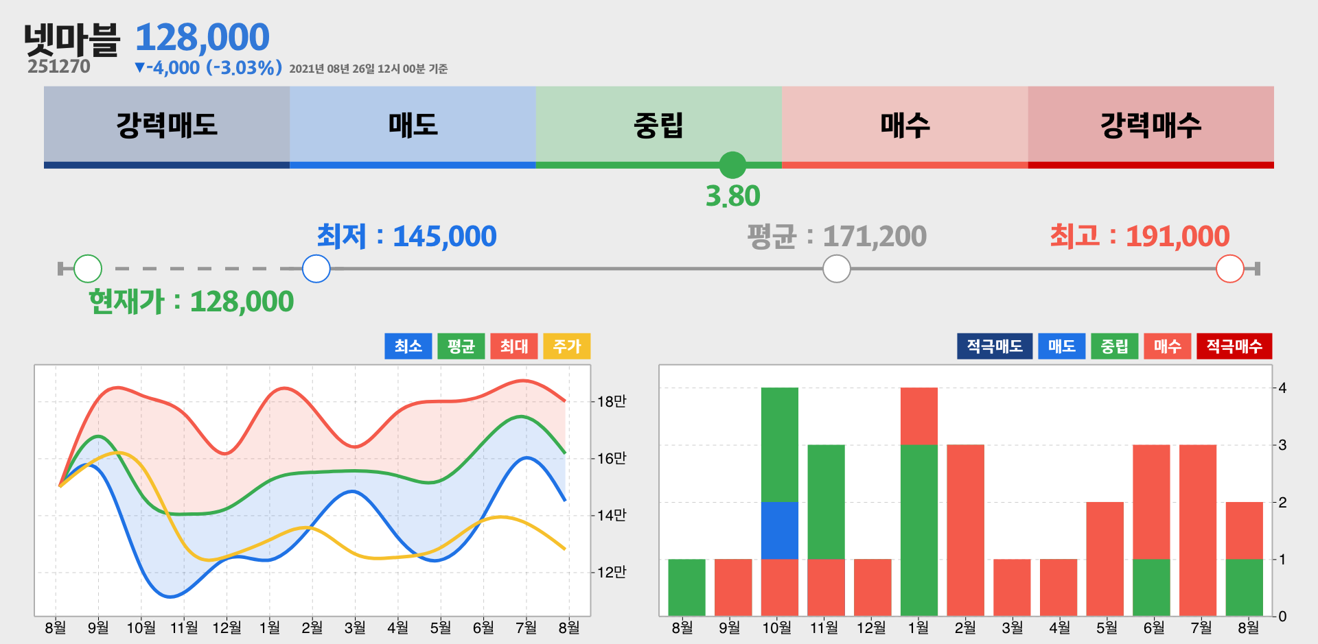 넷마블 증권사 리포트 종합