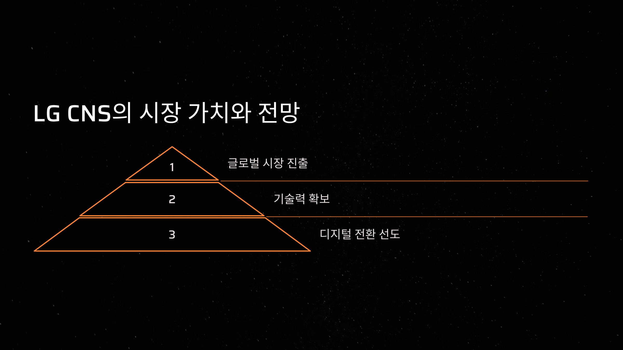 LG CNS의 시장 가치와 전망