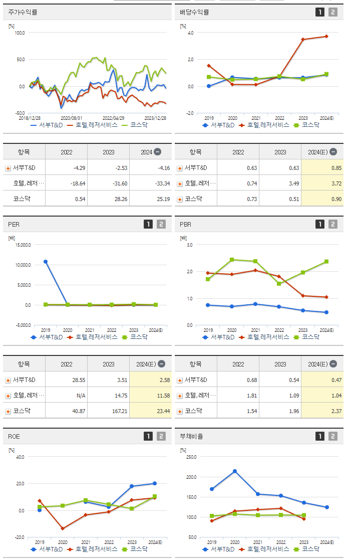 서부T&D_섹터분석