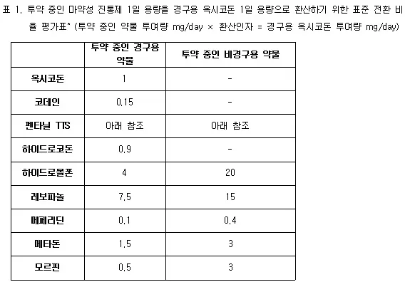 진통제 부작용