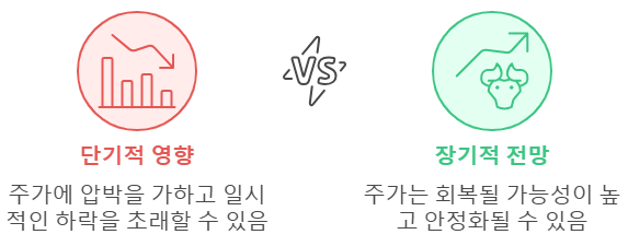 금리 상승 기간 주식 시장 변화