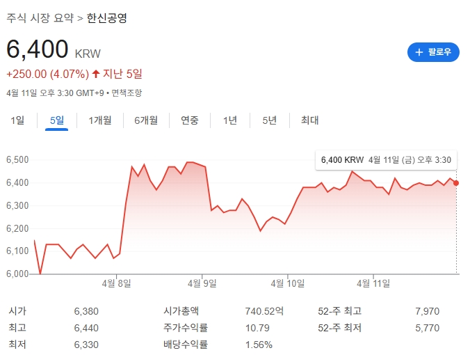 한신공영 주가