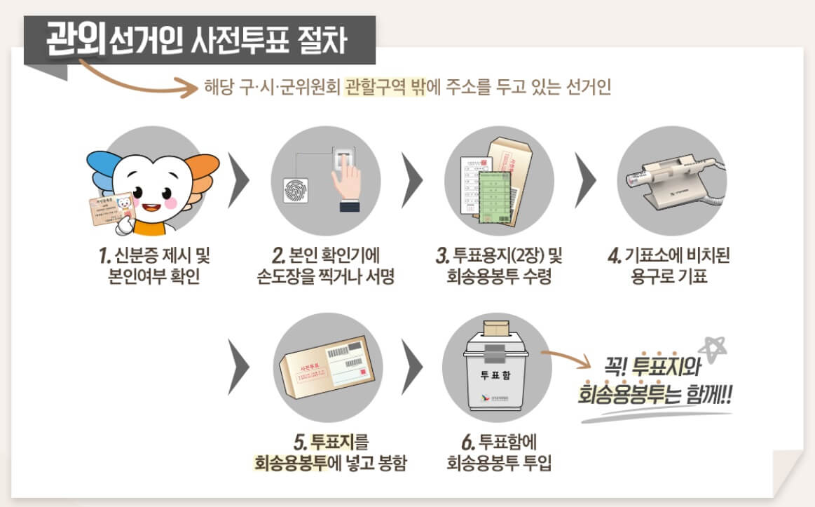 22대 국회의원 관외선거인 사전투표 절차