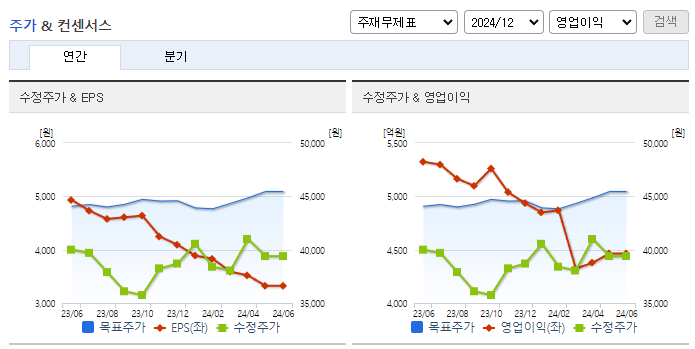 휠라홀딩스_컨센서스